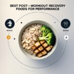 Best Post-Workout Recovery Foods for Performance